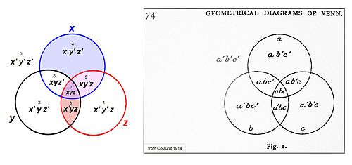 500px-Couturat_1914_and_Venn_assignments1