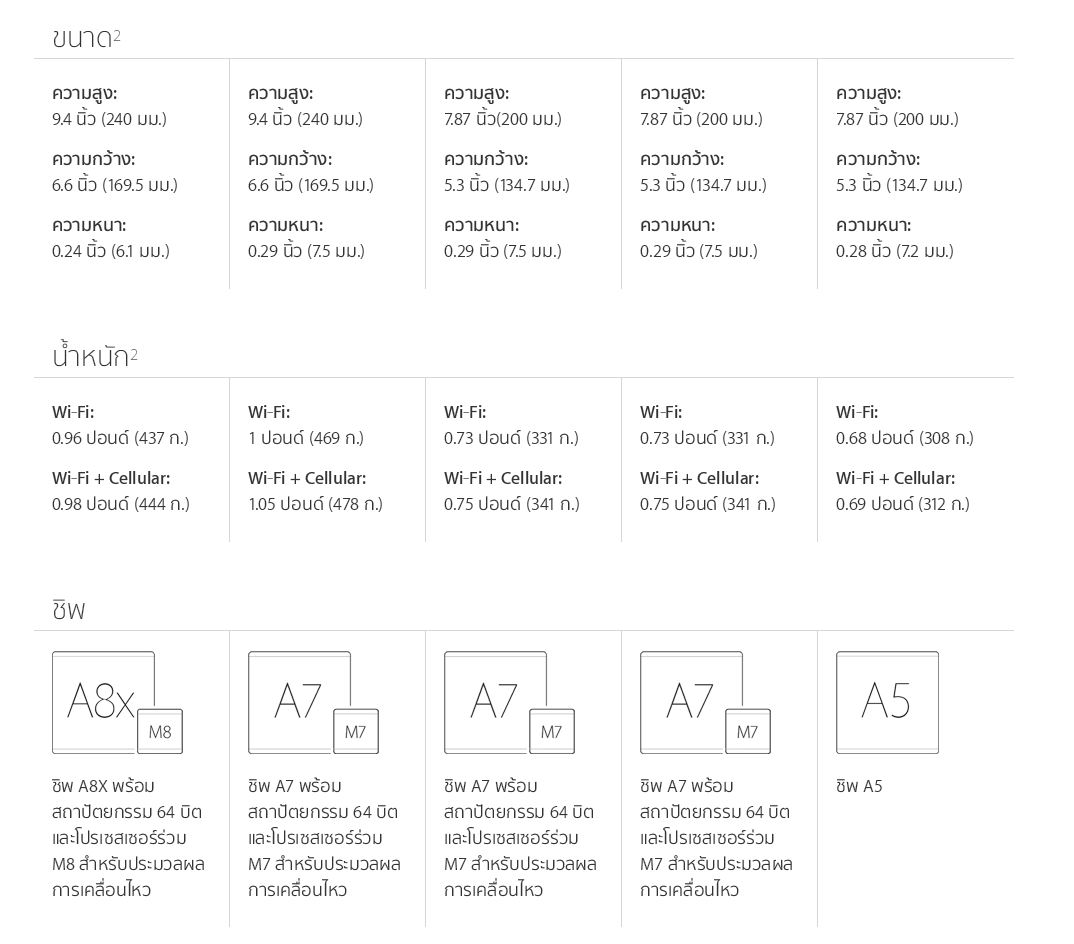 ipad-2014-compare-03