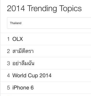 2014 trending topics