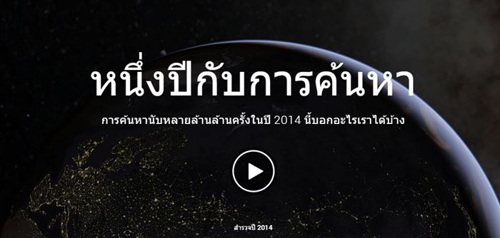 คำค้นหายอดนิยม 2014