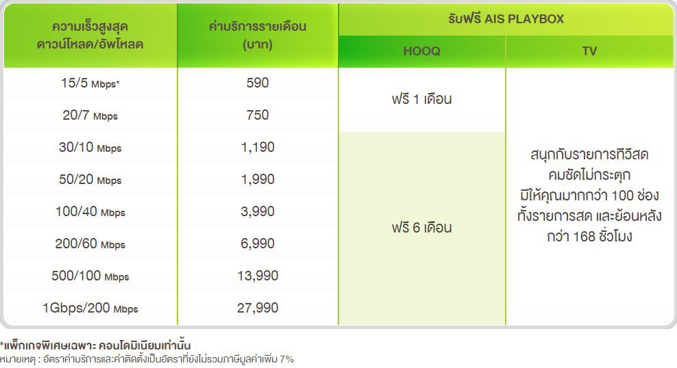 AIS Fibre