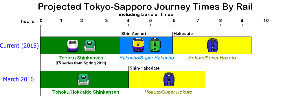 hokkaido-shinkansen-tohakodate-march-2016-001