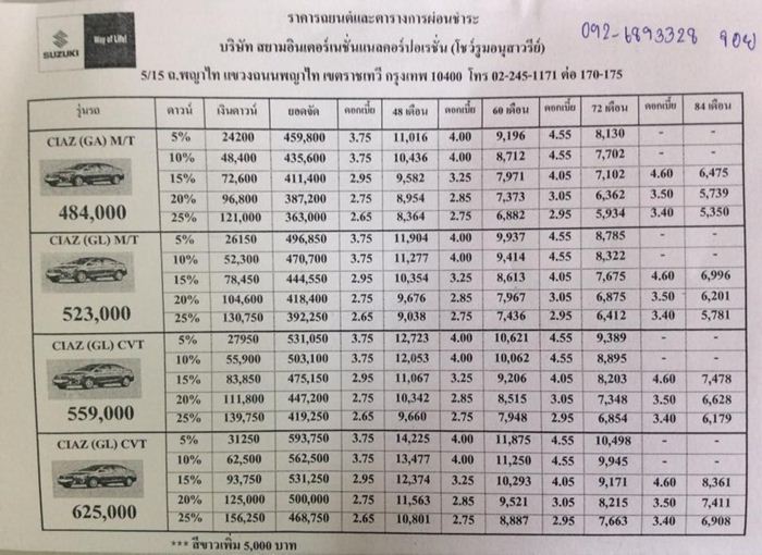 ตารางผ่อน เซียส