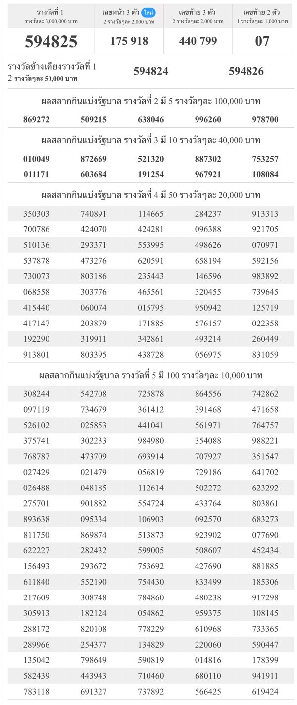 ตรวจหวย 1 ตุลาคม 2558