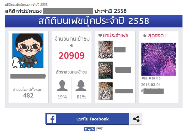 สถิติบนเฟซบุ๊คของคุณในปี 2558