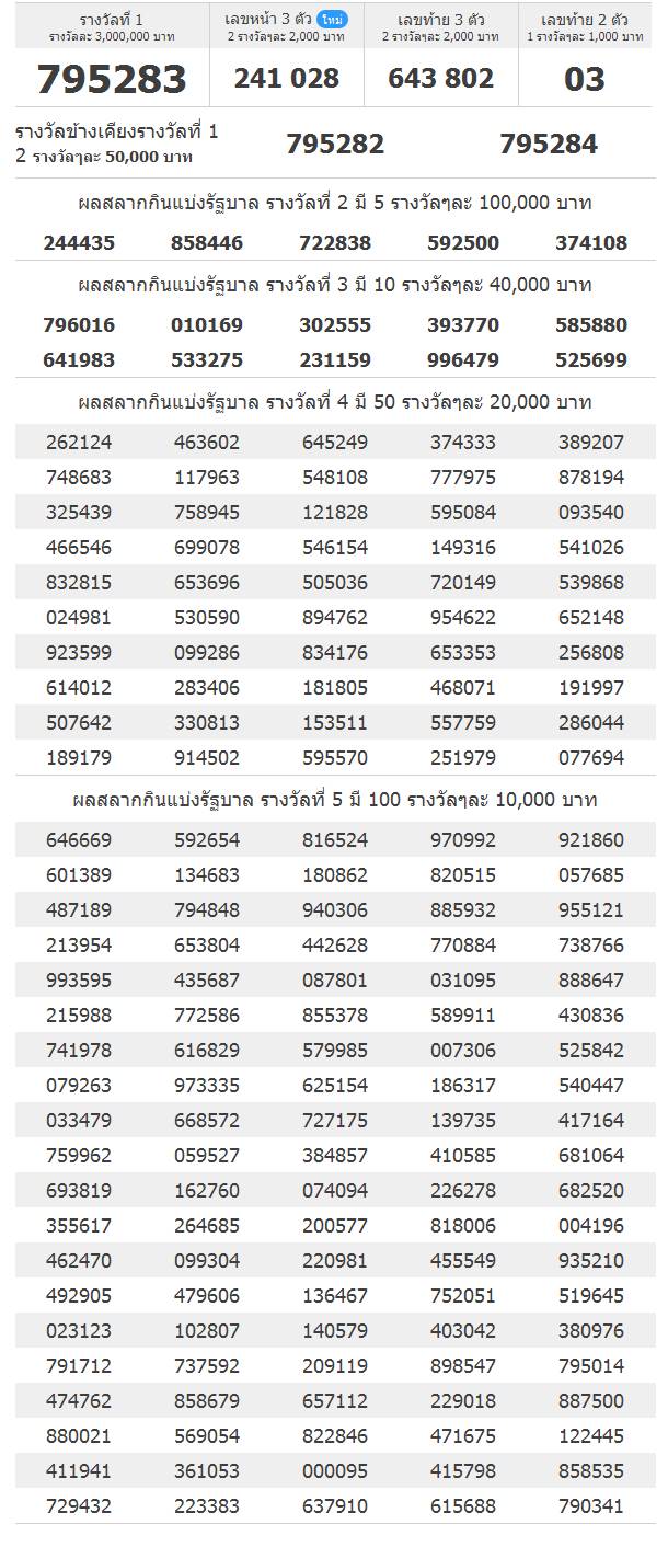 ตรวจหวย 16 พฤศจิกายน 2558