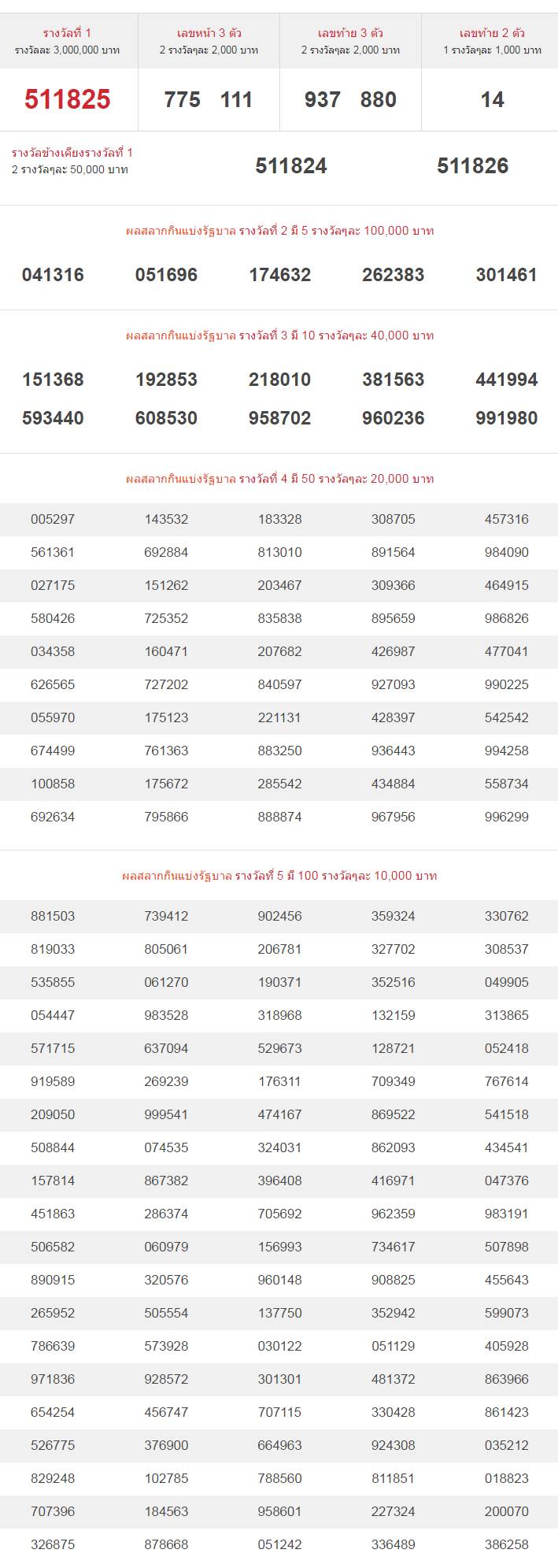 lotto-01-06-2016