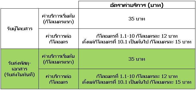 อัตราค่าบริการ grab bike