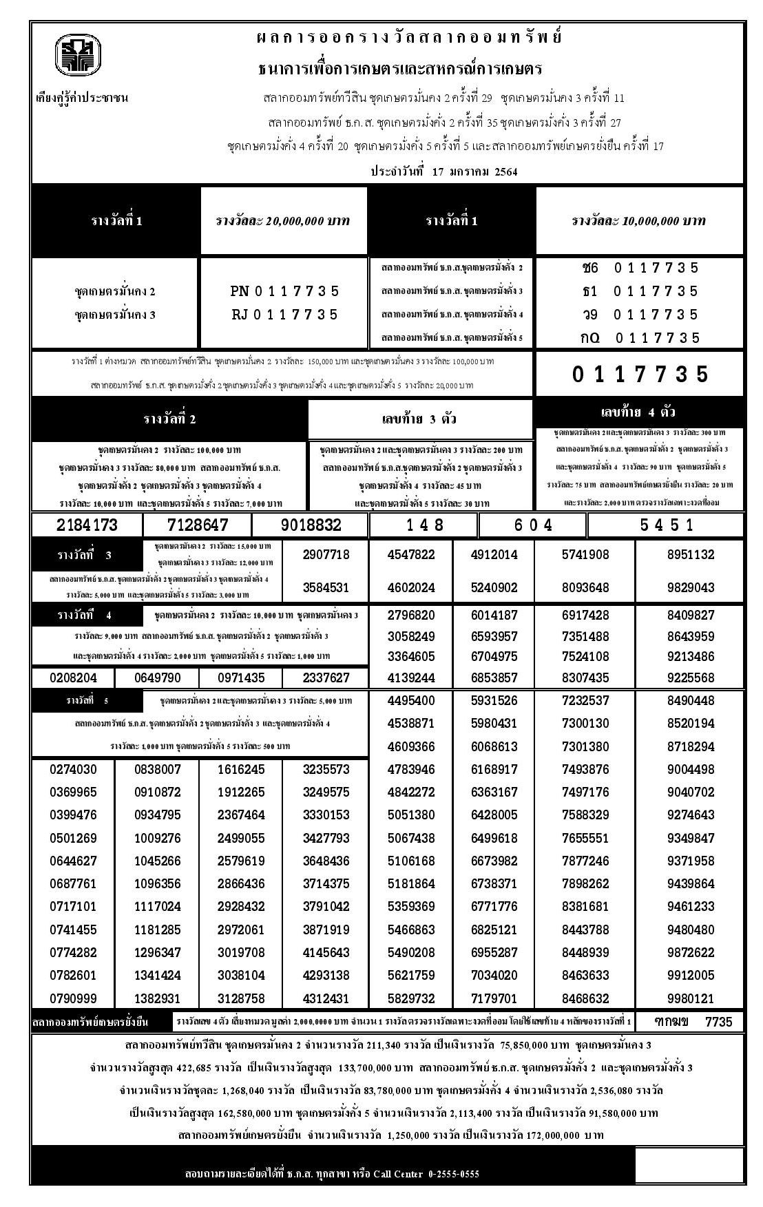 à¸˜à¸à¸ª 17 à¸¡à¸à¸£à¸²à¸„à¸¡ 2564 à¸•à¸£à¸§à¸ˆà¸œà¸¥à¸£à¸²à¸‡à¸§ à¸¥à¸ªà¸¥à¸²à¸ à¸˜ à¸ à¸ª à¸‡à¸§à¸