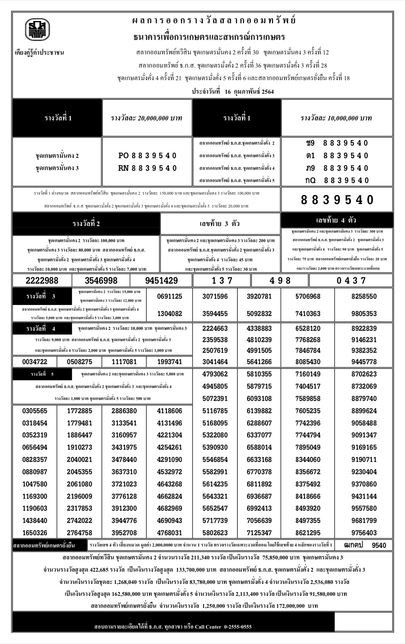 à¸˜à¸à¸ª 16 à¸ à¸¡à¸ à¸²à¸ž à¸™à¸˜ 2564 à¸•à¸£à¸§à¸ˆà¸œà¸¥à¸£à¸²à¸‡à¸§ à¸¥à¸ªà¸¥à¸²à¸ à¸˜ à¸ à¸ª à¸‡à¸§à¸