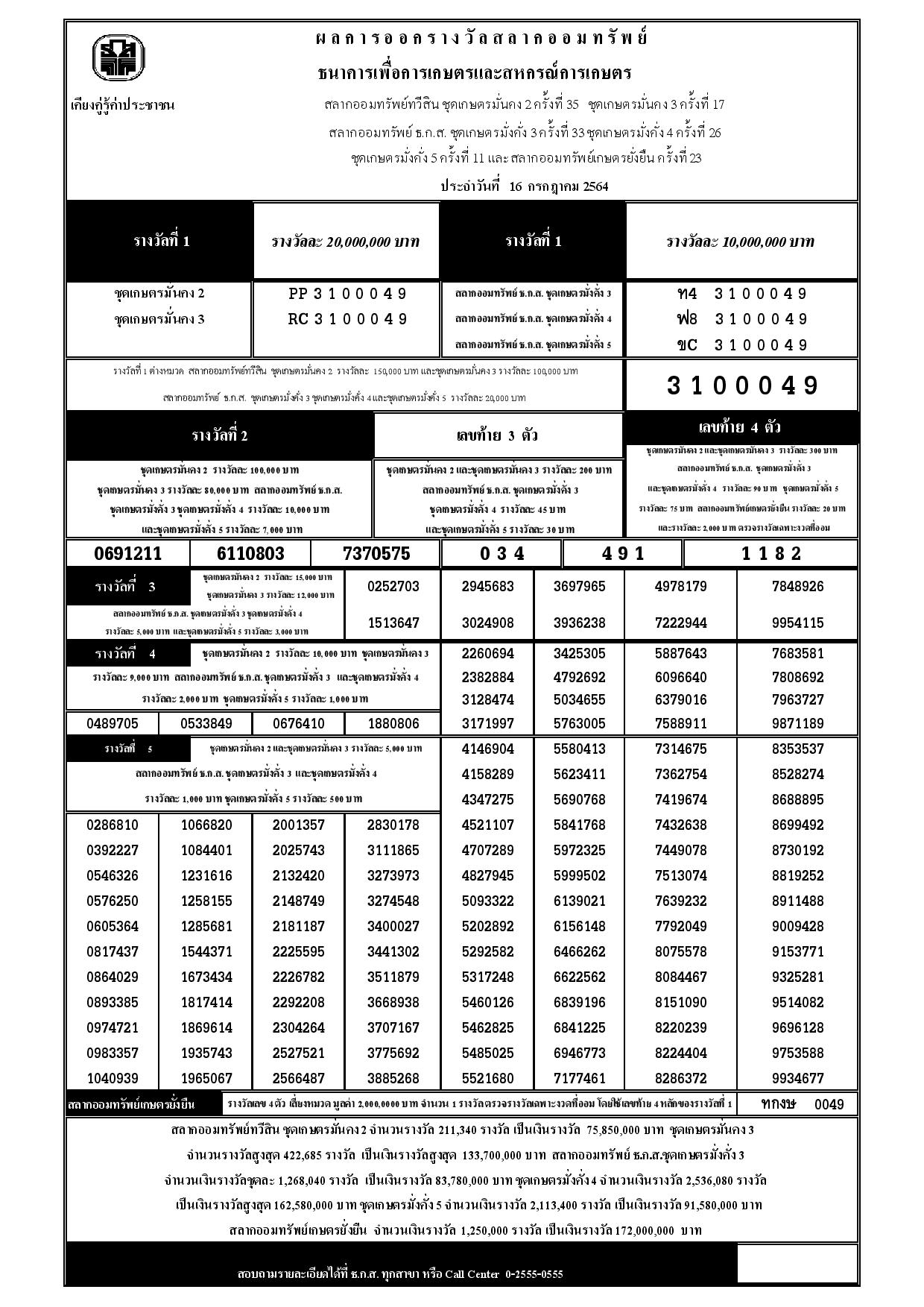 à¸•à¸£à¸§à¸ˆà¸œà¸¥à¸£à¸²à¸‡à¸§ à¸¥à¸ªà¸¥à¸²à¸ à¸˜à¸à¸ª à¸‡à¸§à¸