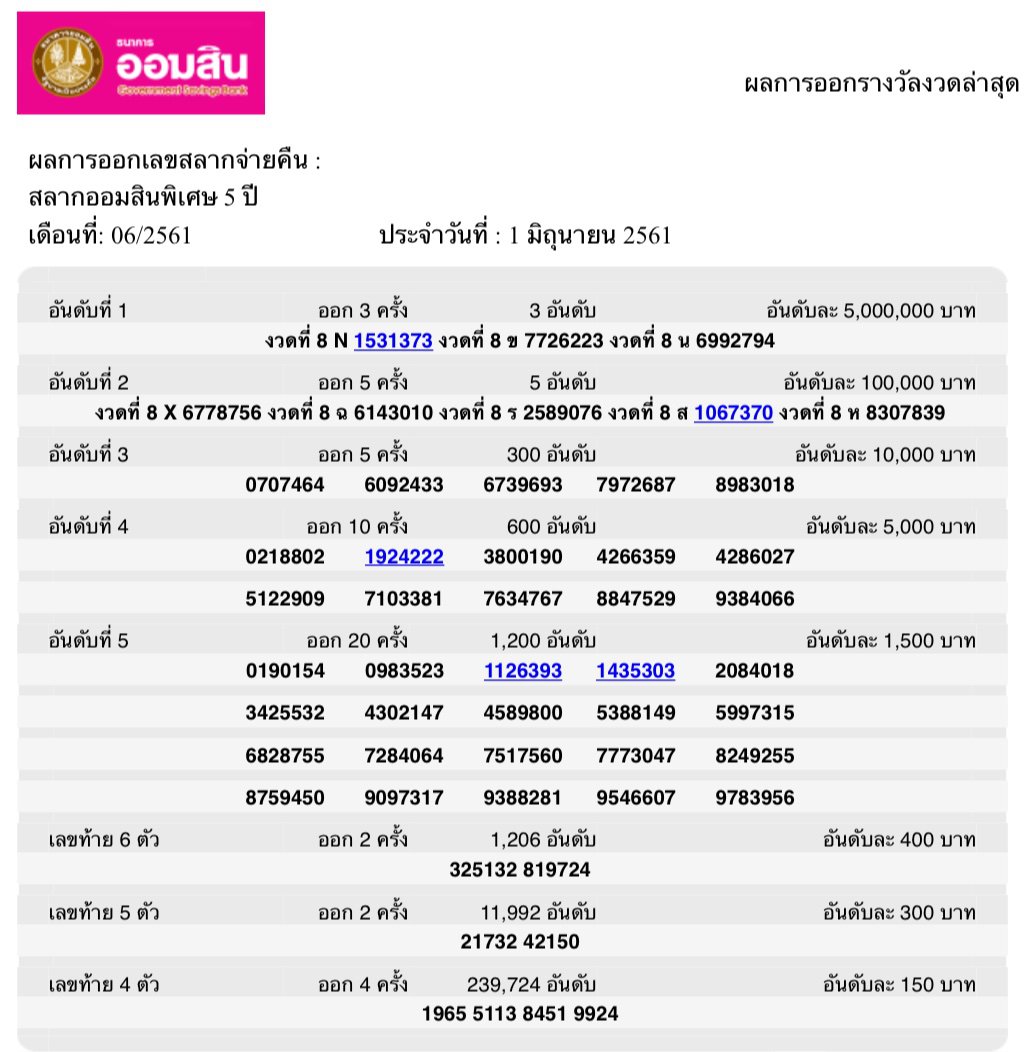 รางวัลสลากออมสิน - สลากออมสิน คือ