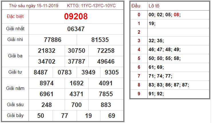 ผล หวย 256 go