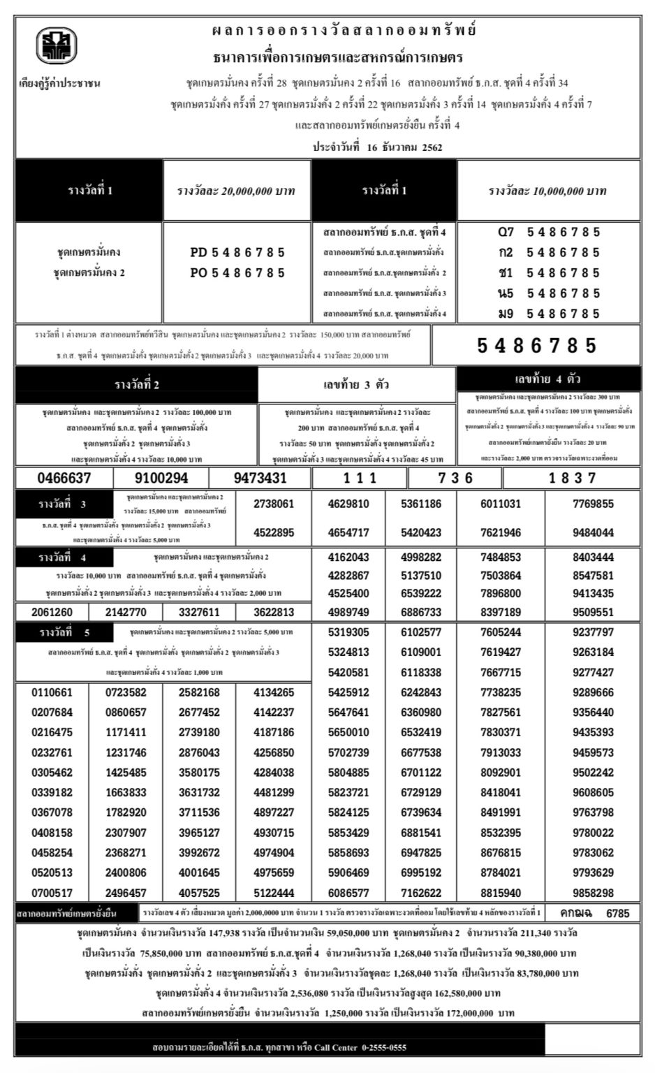 ตรวจสลาก ธกส งวด 16 ธันวาคม 2562 (หวย ธกส 16/12/62 ...