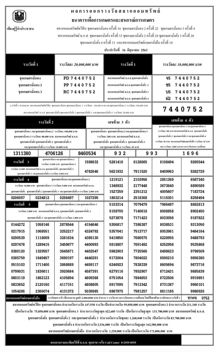 ตรวจหวยวันที่ 16 เมษายน 63 1