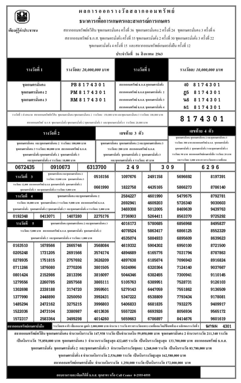 ธกส 16 สิงหาคม 2563 ตรวจผลรางวัลสลาก ธ.ก.ส. งวดวันที่ 16 ...