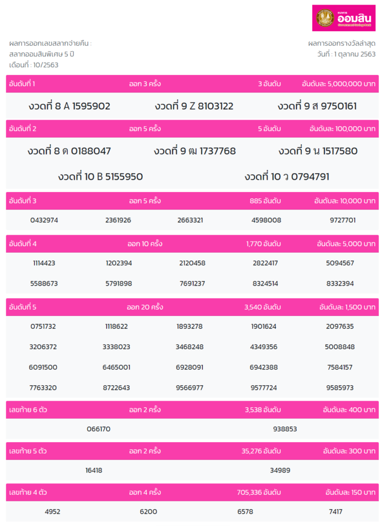 ตรวจหวยออมสิน 1 ตุลาคม 2563 ตรวจผลรางวัลสลากออมสินพิเศษ 2 ...