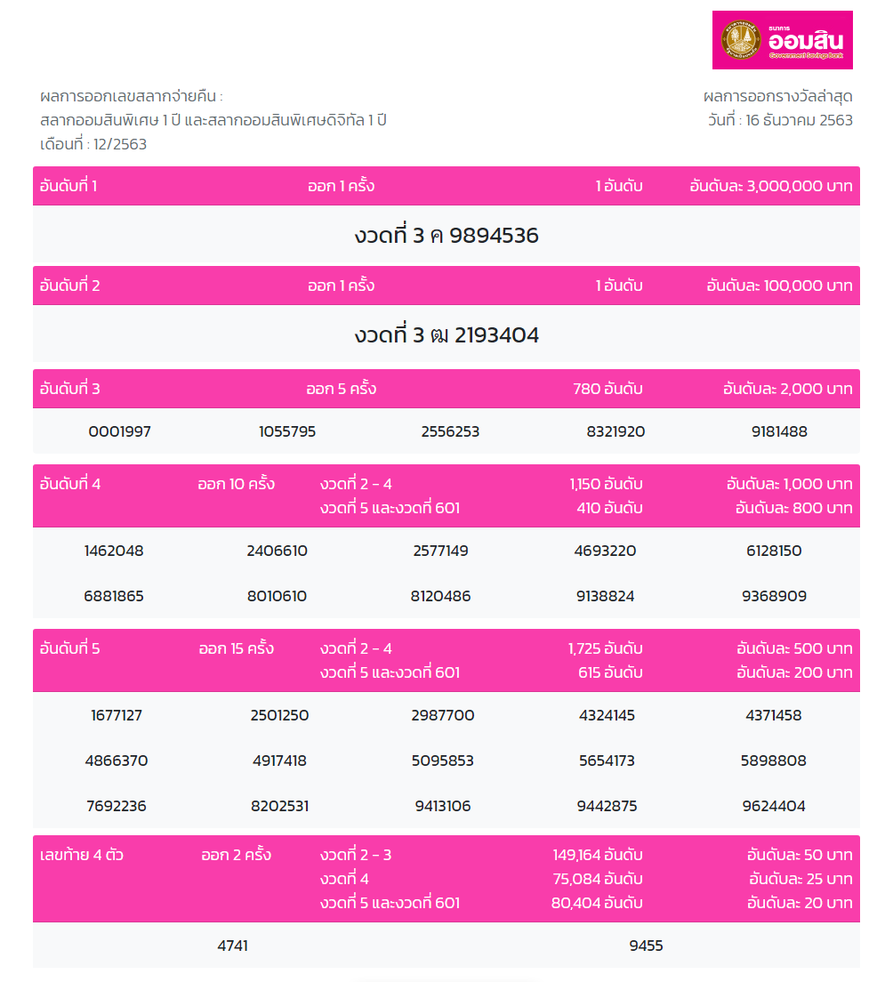 หวยออมสิน / หวยออมสิน เล่นง่าย จ่ายจริง มีแอดมินให้บริการ ...