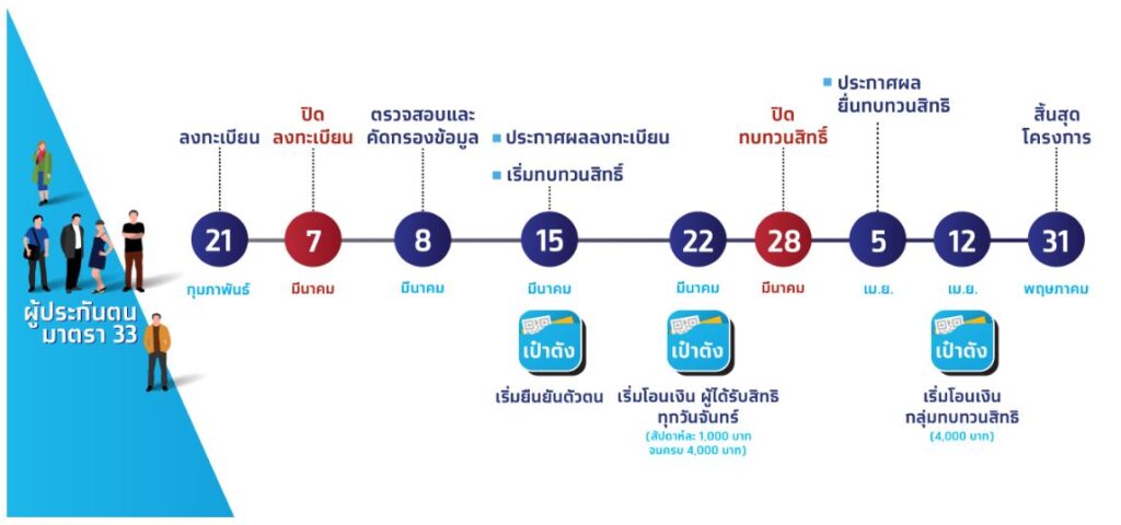 ลงทะเบียน ม33เรารักกัน วิธีการลงทะเบียนผ่านเว็บไซต์ ม33เรารักกัน.com #ม33เรารักกัน - Zcooby.com