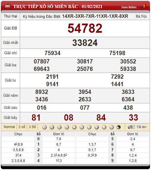 หวยฮานอย 1 กุมภาพันธ์ 2564 ตรวจหวยฮานอยพิเศษ-ปกติ-วีไอพี ...