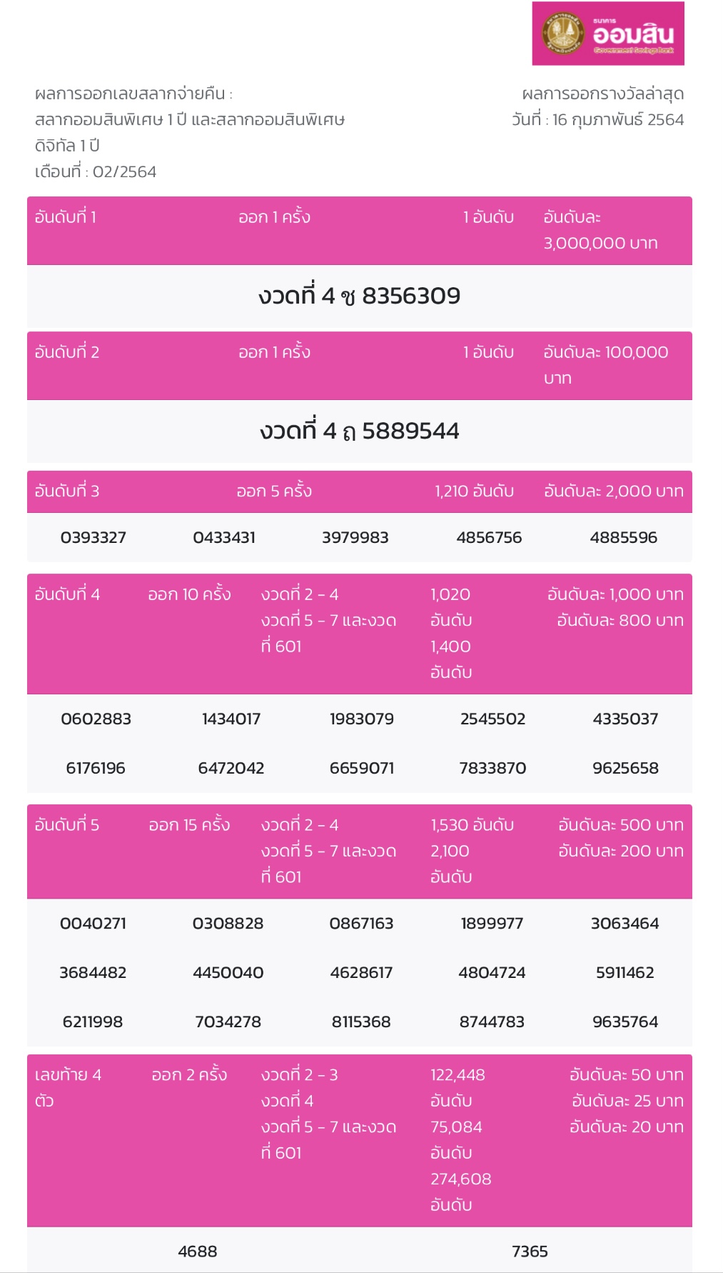 ผลรางวัล 2 พค 64 decoder