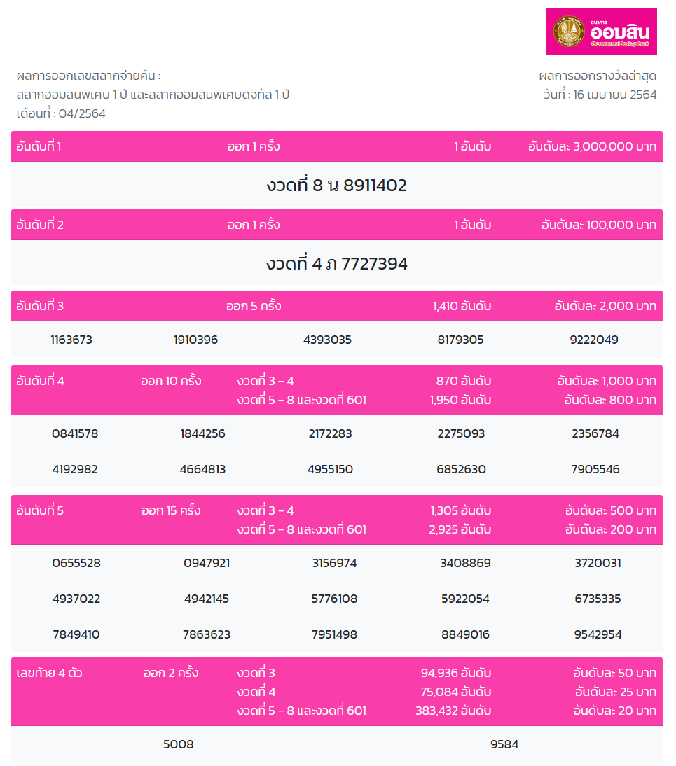 ตรวจหวย 16 4 64 : à¸à¸£à¸§à¸à¸«à¸§à¸¢ à¸à¸¥à¸ªà¸¥à¸²à¸à¸ à¸à¹à¸ à¸à¸£ à¸à¸à¸²à¸¥ à¸à¸§à¸à¸§ à¸à¸ 16 à¸ à¸¡à¸ à¸²à¸ à¸à¸ 2564 Pptvhd36 / ถ่ายทอดสดหวย ตรวจหวย สลากกินแบ่งรัฐบาล 16/4/64 ผลหวยวันนี้รับ.