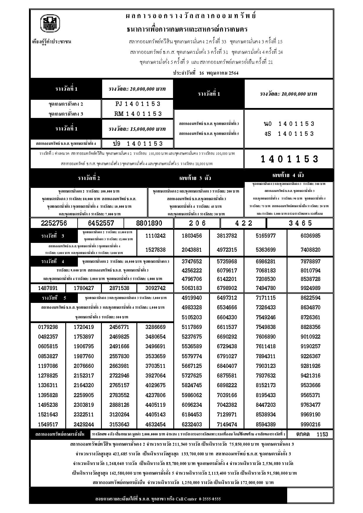 ตรวจผลรางวัลสลาก ธกส. งวดล่าสุด 16 พ.ค. 64 (ธ.ก.ส. งวด 16 ...