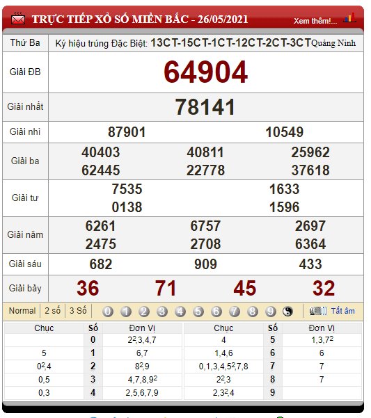 à¸«à¸§à¸¢à¸®à¸²à¸™à¸­à¸¢ 26 à¸žà¸¤à¸©à¸ à¸²à¸„à¸¡ 2564 à¸•à¸£à¸§à¸ˆà¸«à¸§à¸¢à¸®à¸²à¸™à¸­à¸¢à¸ž à¹€à¸¨à¸© à¸›à¸à¸• à¸§ à¹„à¸­à¸ž à¸‡à¸§à¸
